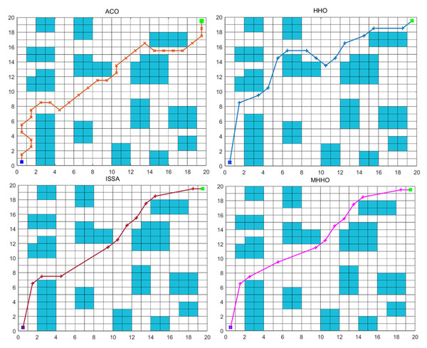 The optimum path generated by different algorithms in Environment 2.