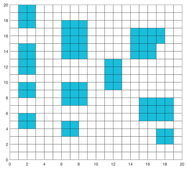 Grid map.