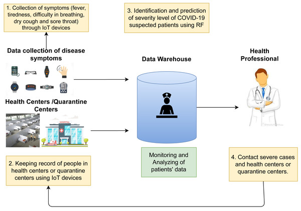 Flowchart of the proposed framework.