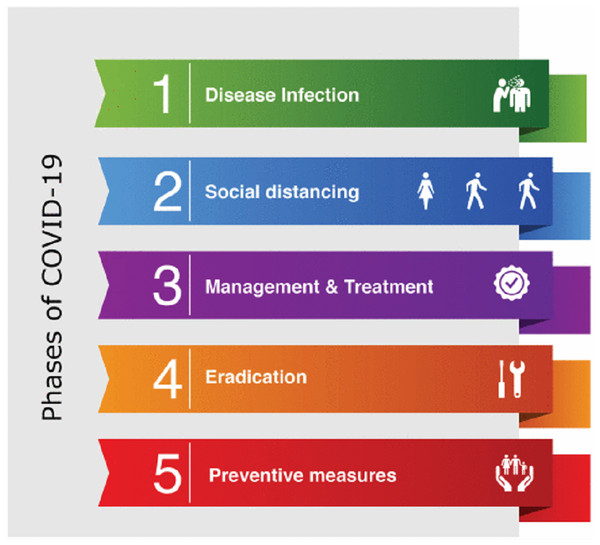 Phases of COVID.