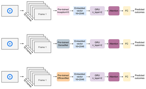 Architecture of the proposed HAR model.