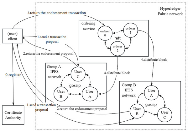 System network structure.