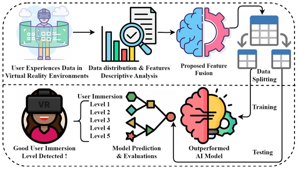 Novel proposed methodology architecture analysis.