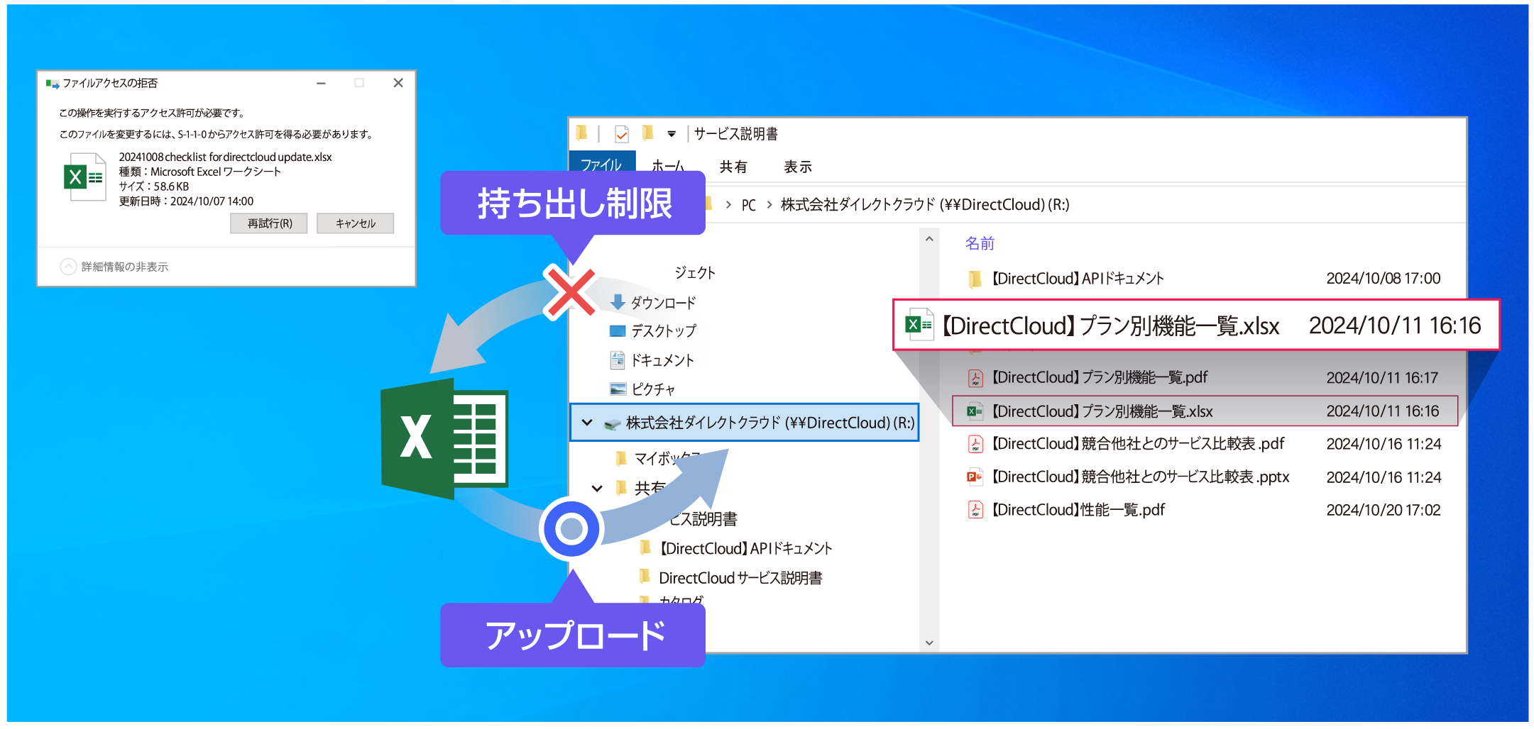 セキュアな活用