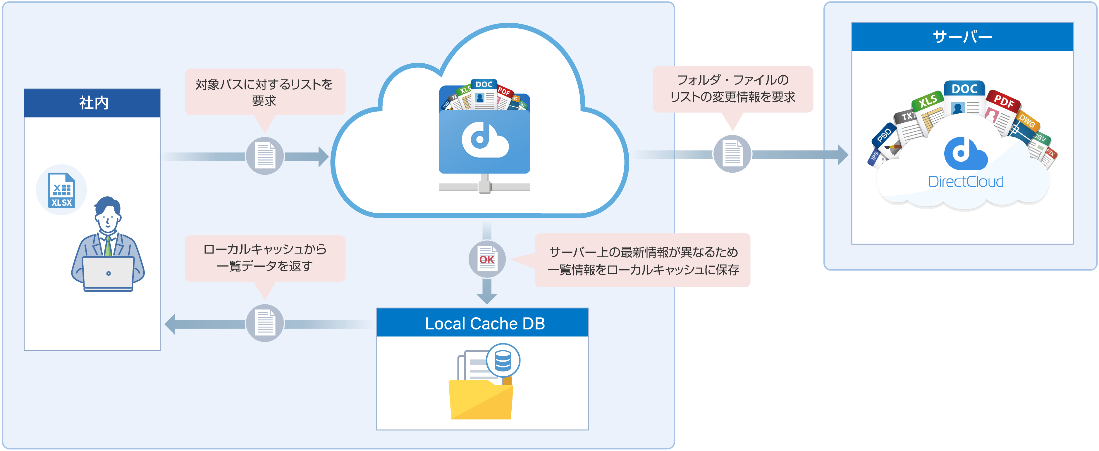 高速ファイル表示