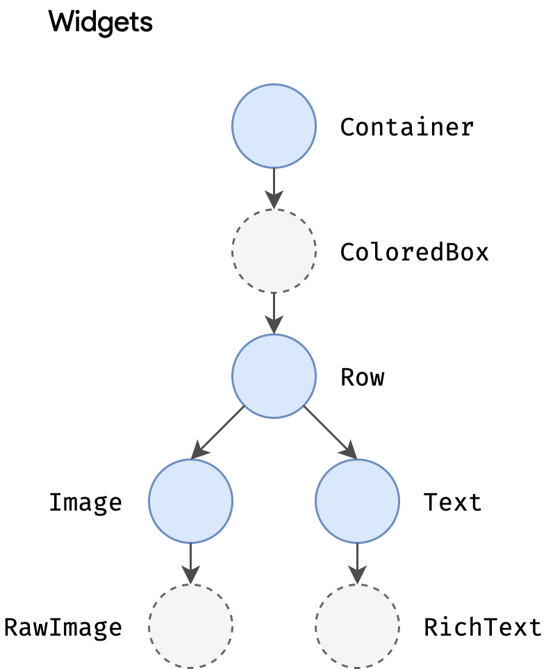 Render pipeline sequencing
diagram