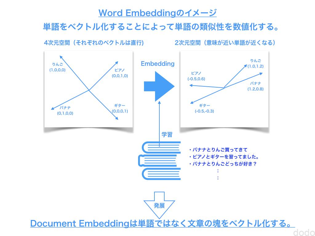 embedding