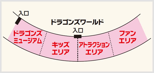 ドラゴンズワールド図