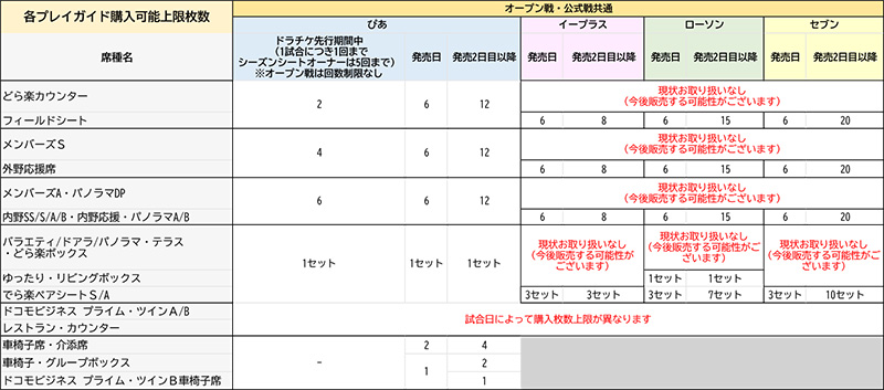 各プレイガイド購入可能上限枚数