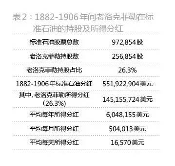 洛克菲勒第三代辞世，传承六代的秘密全靠家族信托 | 海外