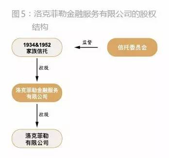 洛克菲勒第三代辞世，传承六代的秘密全靠家族信托 | 海外