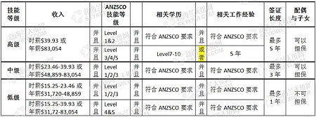 新西兰面向华人“冷知识”有种工签只有中国人能申 | 海外