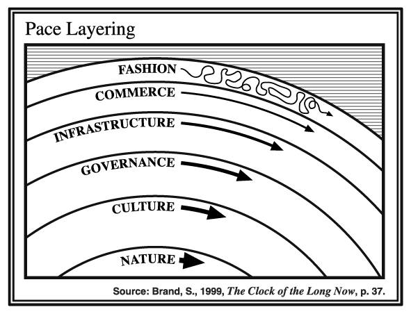 Order of Civilization