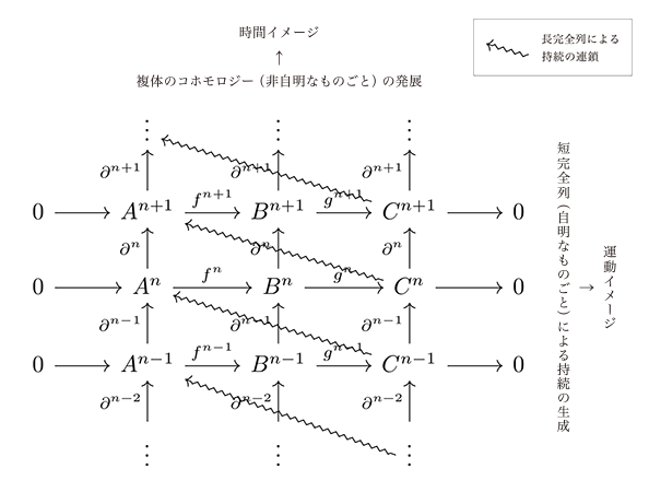 図1