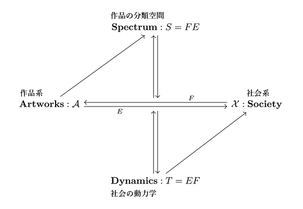 図6