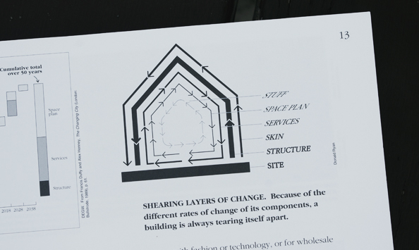 "Shearing Layers of Change" —『How Buildings Learn』p.13より