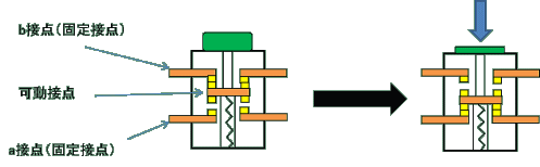 押ボタンの内部構造