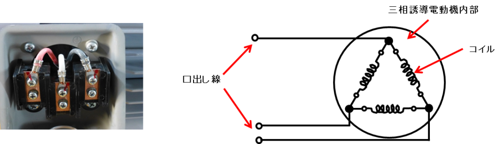 三相モーターの端子箱