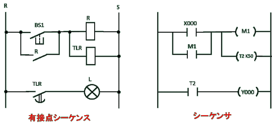 内部リレーを使った比較