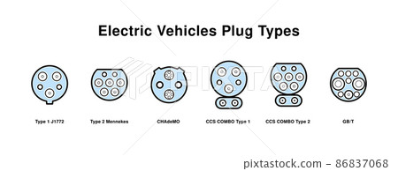 Types of electric vehicle plugs. Electro and hybrid car charging plugs with naming. Vector illustration of charging inlets for phev 86837068