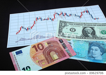 [Thumbnails of articles about exchanges, stocks, dollars, euros, pounds, etc.] Dollars, euros, pound bills and charts 89629706