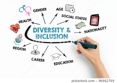 Diversity and inclusion Concept. Chart with keywords and icons on white background 96982769