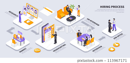 Recruiting agency isometric cartoon infographics 113967171