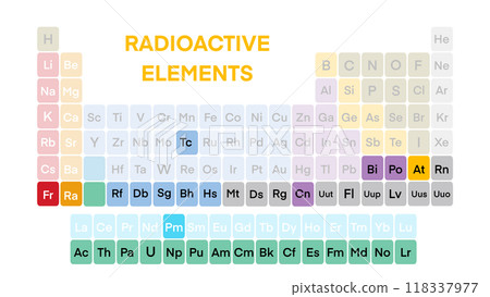 Radioactive elements, periodic table, Radioactive elements on the periodic table, state of matter group element, Education Science Chemistry Physics, radioactive sign 118337977