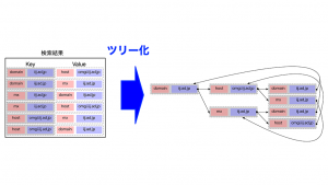 「“CHAGE” の大切な要素」のイメージ