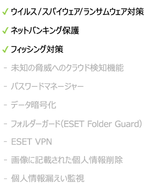 ESET HOME セキュリティ エッセンシャルの機能