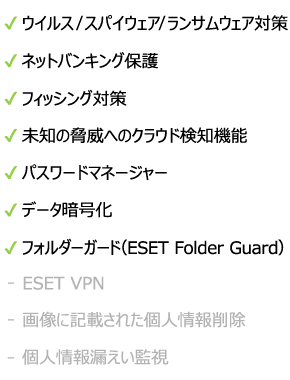 ESET HOME セキュリティ プレミアムの機能