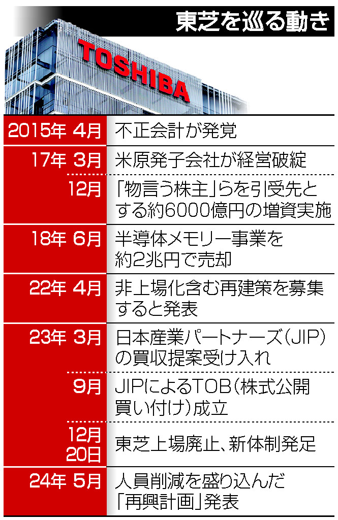 東芝再建、問われる底力＝上場廃止１年、成長戦略カギ