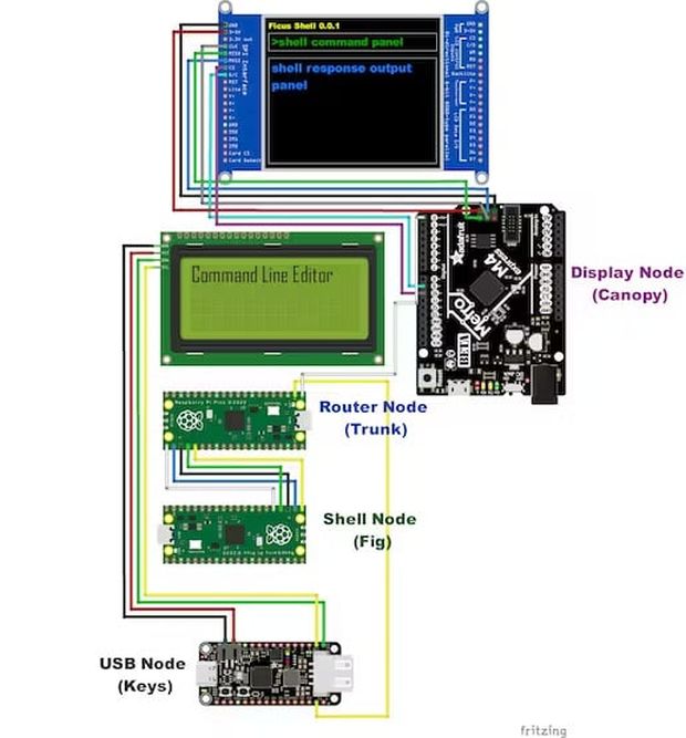 Ficus hardware architecture