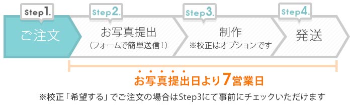 子育て感謝状ピュアご注文後のながれ