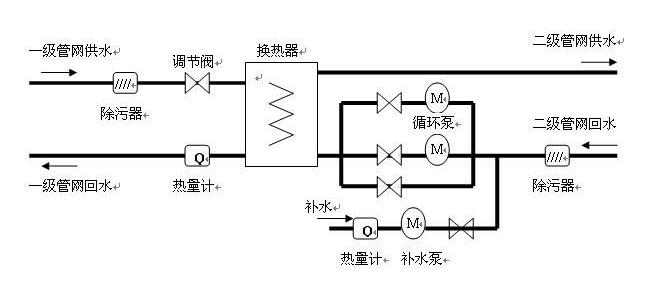 电动阀门控制箱的原理介绍