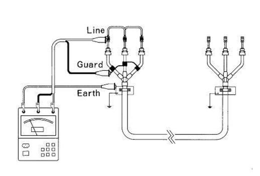 绝缘电阻测试仪的相关原理介绍