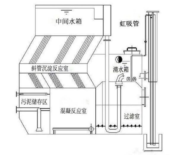 小型一体化净水器相关技术参数介绍