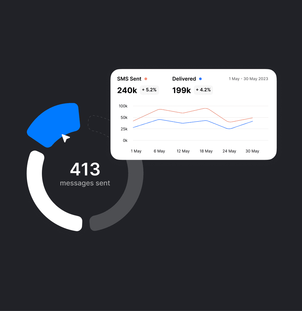 Tableau de bord Analytics affichant les statistiques d'envoi et de livraison des emails : 240k emails envoyés, 199k livrés, et un total de 413 messages envoyés.