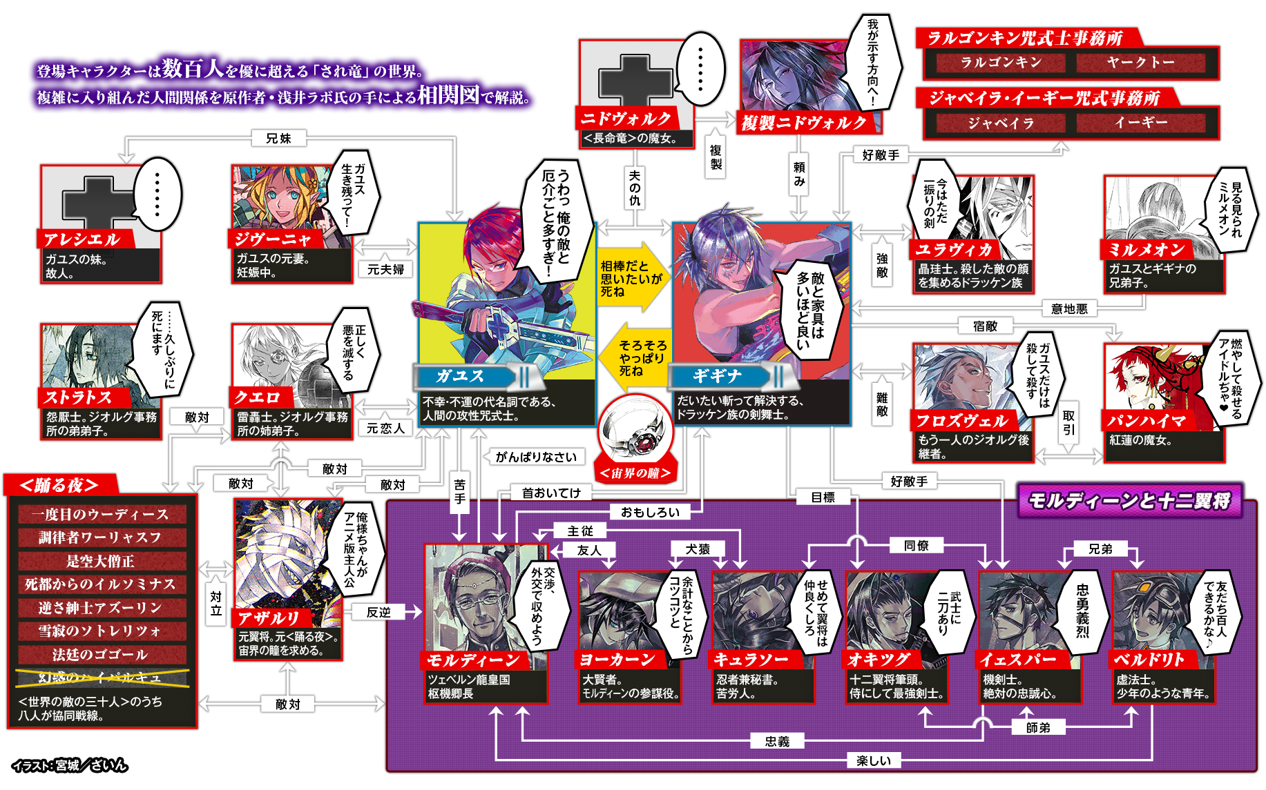 人物相関図