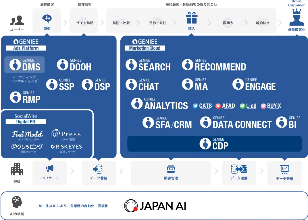 一気通貫のセールス・マーケティングプラットフォームを体験