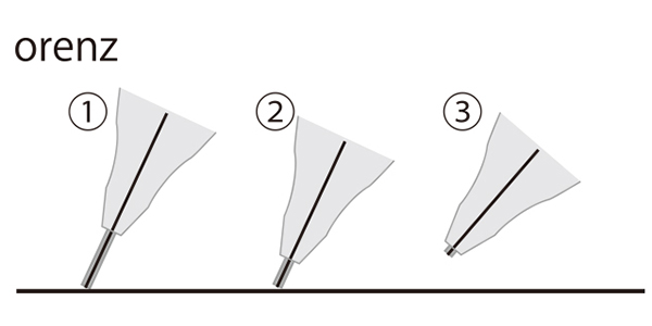  ↑orenzは、芯がほぼパイプに隠れた状態で筆記開始（①）。芯減りに伴いパイプも後退（②）し、最終的に③までパイプが収納された時点でノックして芯を繰り出し、①に戻る