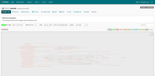 airflow DAG