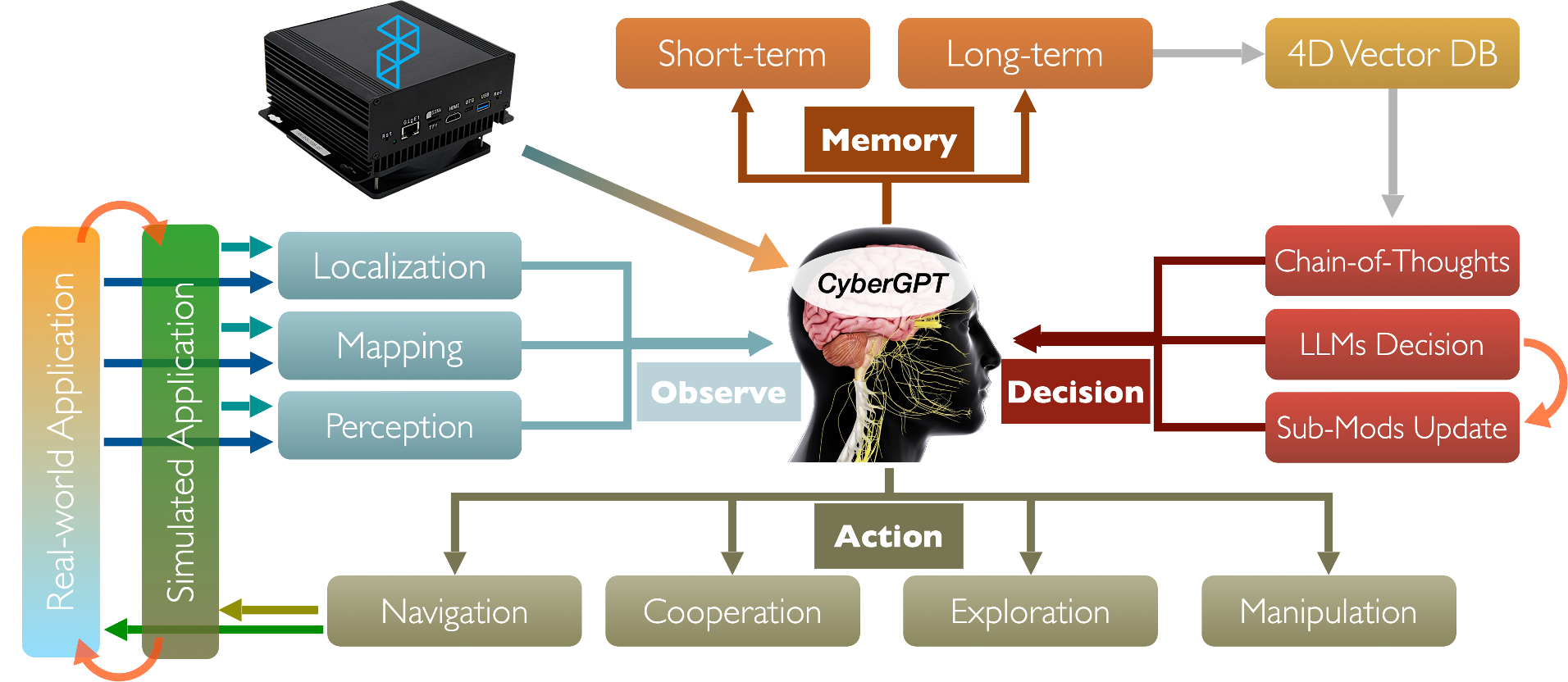 framework