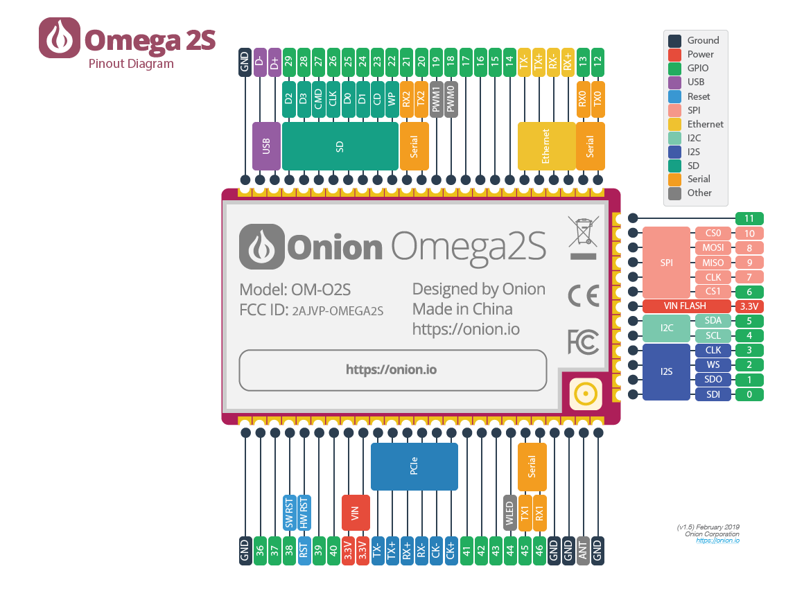 omega2s pinout