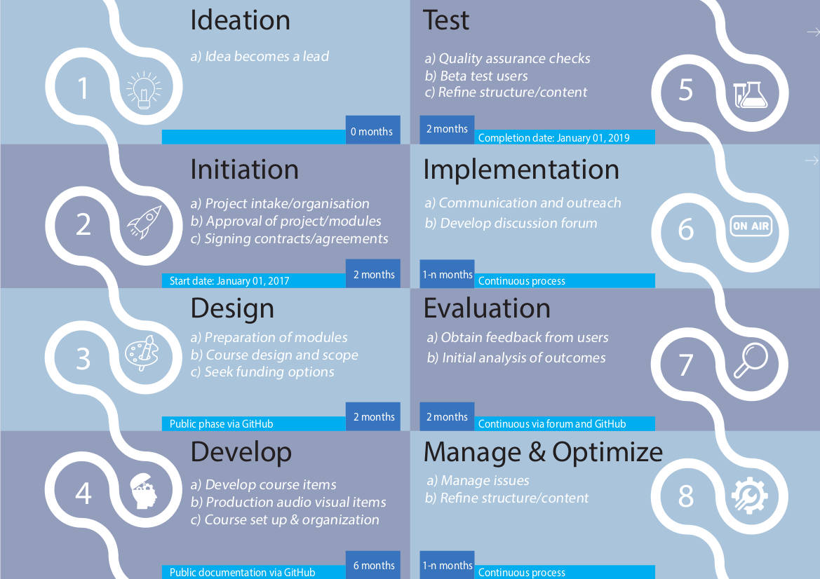 Roadmap