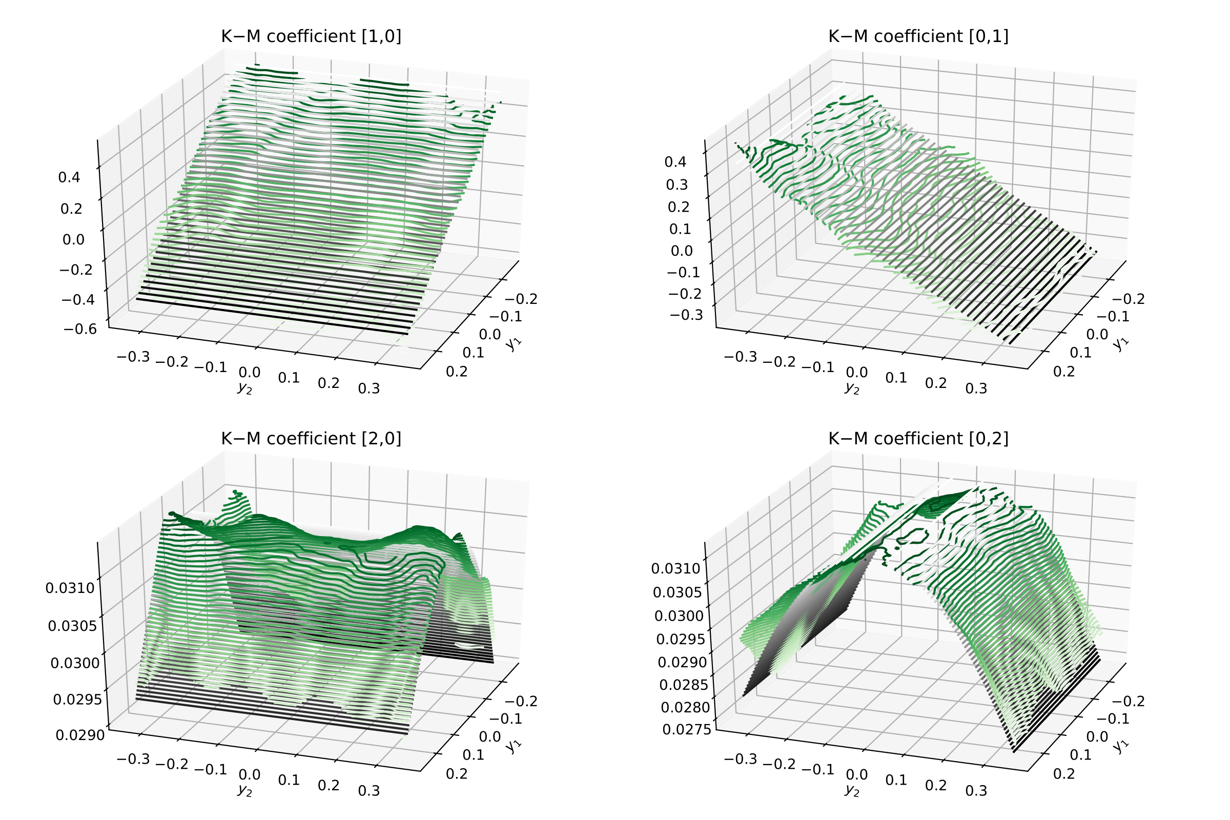 2D-diffusion