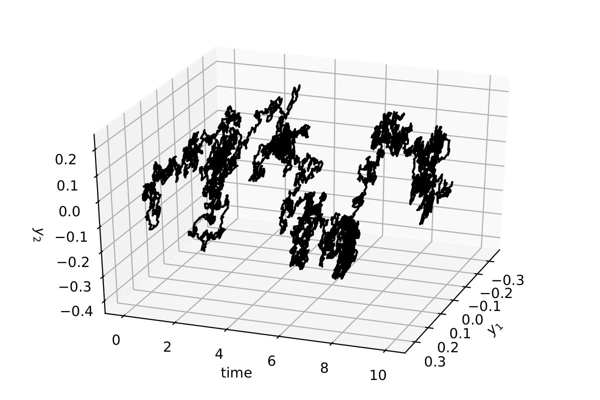 2D-diffusion