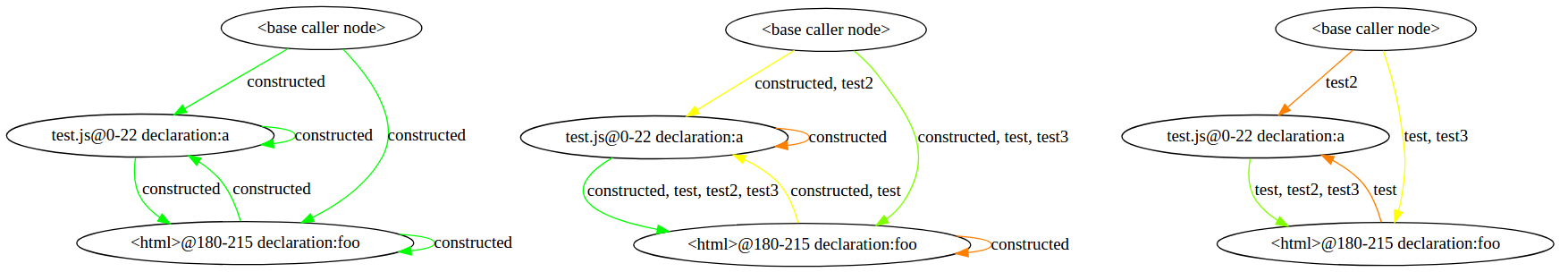 Example function graph