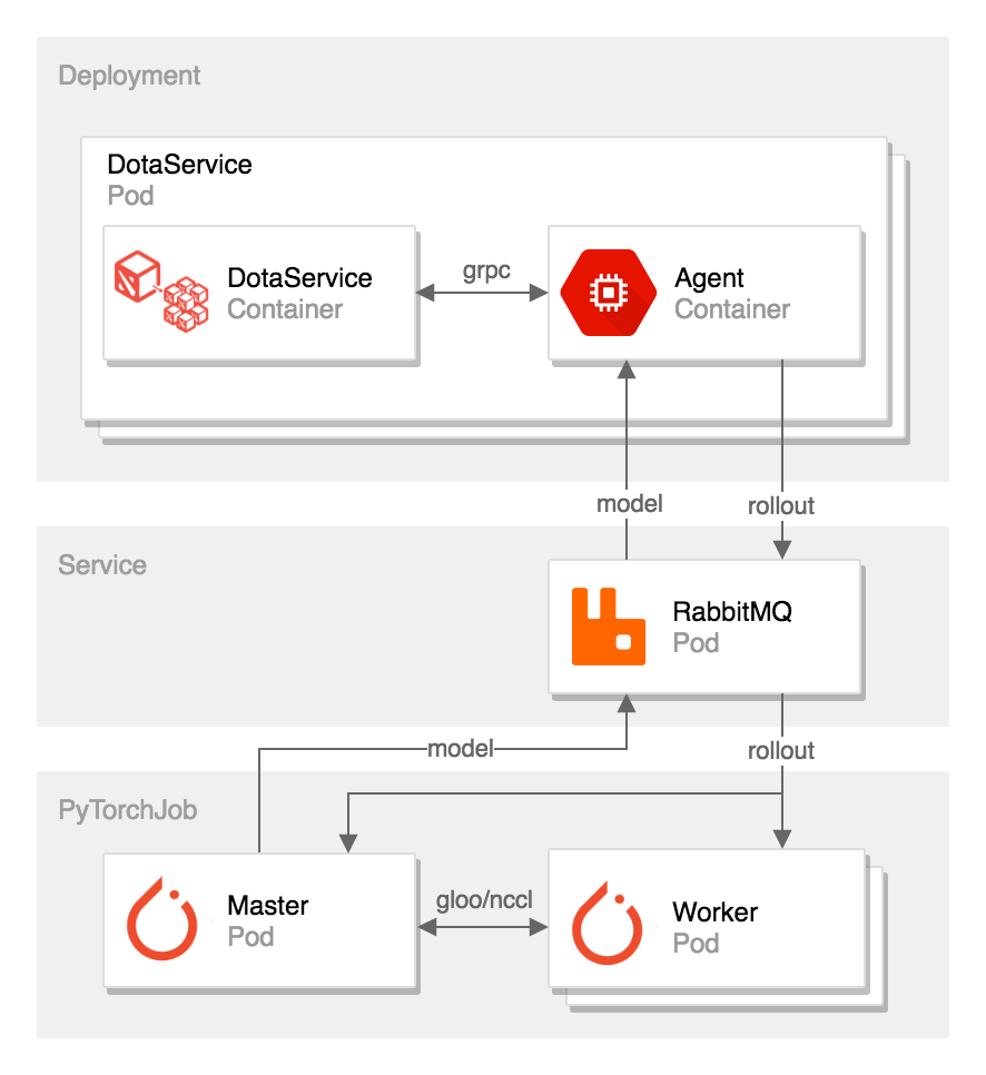 dotaclient schema