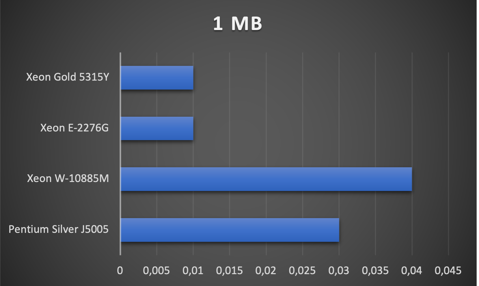 Enclave Size 1 MB